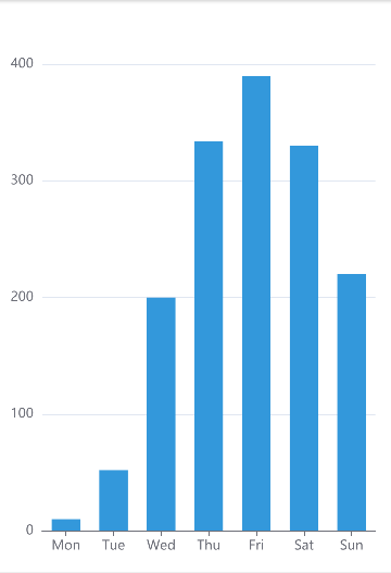 Chart1