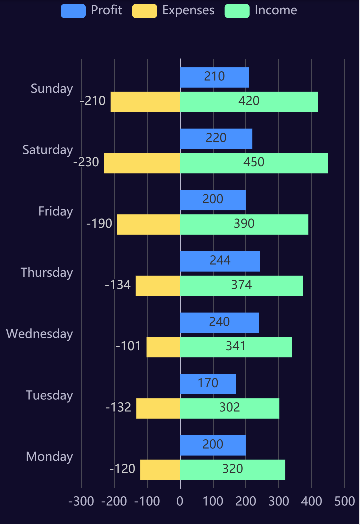 chart2_1