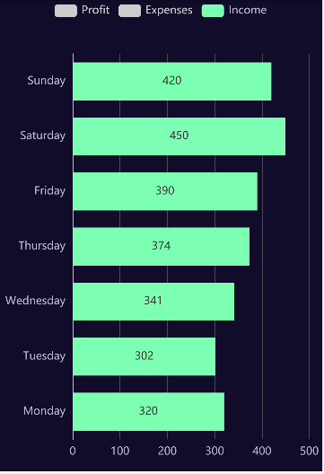 chart2_2