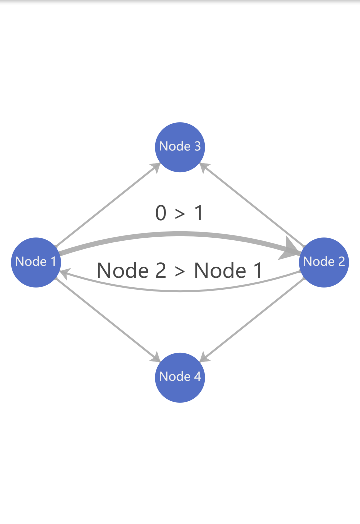 Chart4
