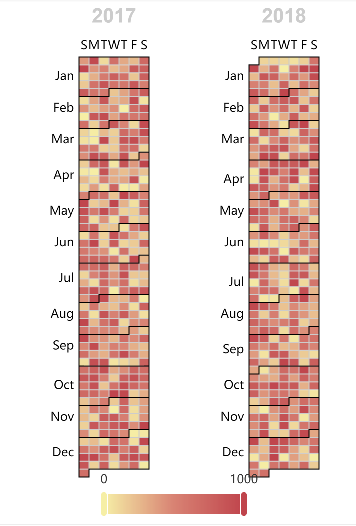 Chart5