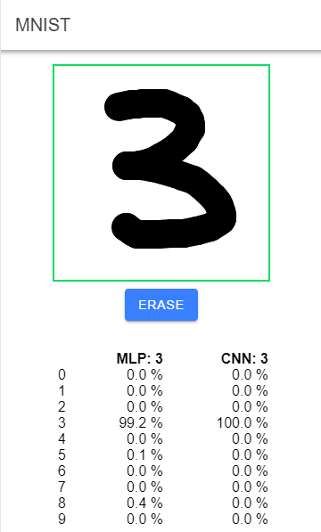 mnistjs