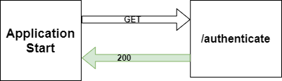 sign-in-step-1
