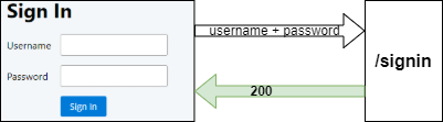 sign-in-step-2