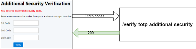 sign-in-step-4